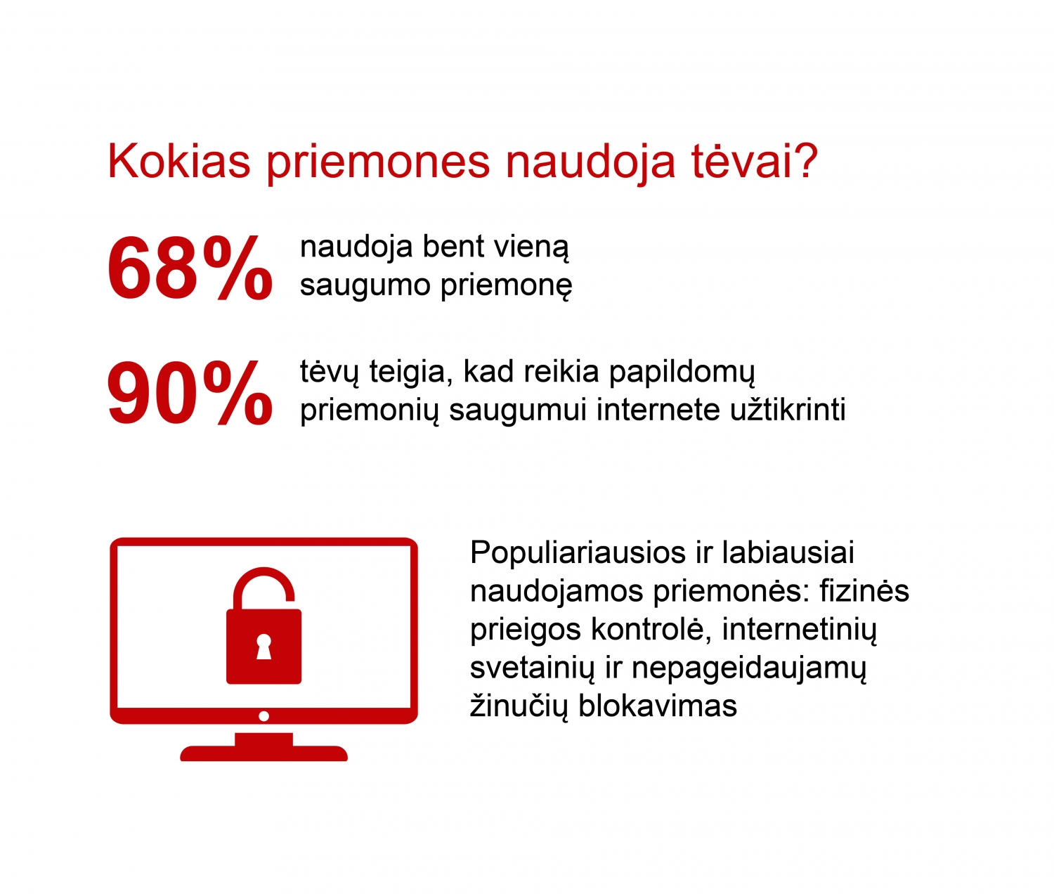 Infografikas